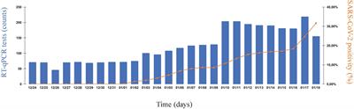 Implemented occupational health surveillance limits the spread of SARS-CoV-2 Omicron at the workplace